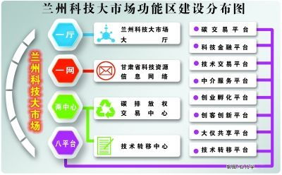 蘭州科技大市場(chǎng) 驅(qū)動(dòng)網(wǎng)絡(luò)科技技術(shù)開發(fā)與運(yùn)營(yíng)的新引擎