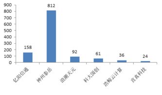 直真科技IPO背后 營業利潤增速驟降與研發短板引發質疑