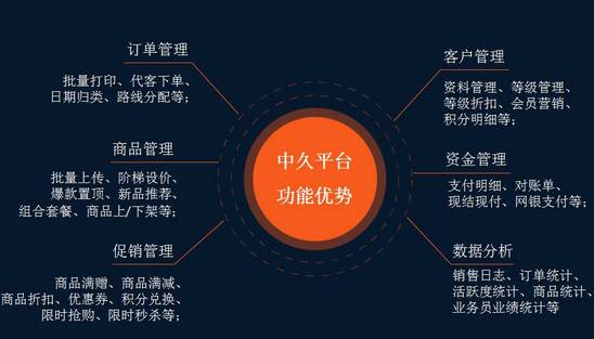 從挑貨郎到互聯網開拓者的老快消人 追求新奇的人永遠不會老