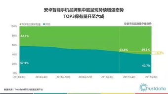 2017年上半年中國移動互聯網發展分析報告 網絡科技技術開發與運營的深度解析
