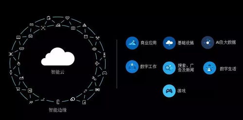 微軟人工智能研發(fā)及產(chǎn)業(yè)化趨勢 引領(lǐng)智能應(yīng)用軟件開發(fā)新紀(jì)元