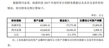 四川金頂收購海盈科技，戰(zhàn)略布局新能源鋰電池全產(chǎn)業(yè)鏈