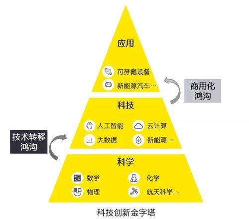 安永探索硬科技領域 以能源科技研究服務驅動創新與可持續發展